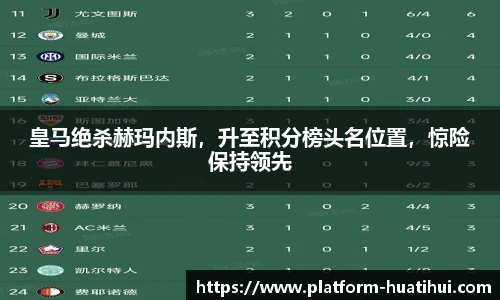 皇马绝杀赫玛内斯，升至积分榜头名位置，惊险保持领先