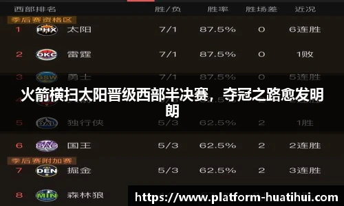 火箭横扫太阳晋级西部半决赛，夺冠之路愈发明朗